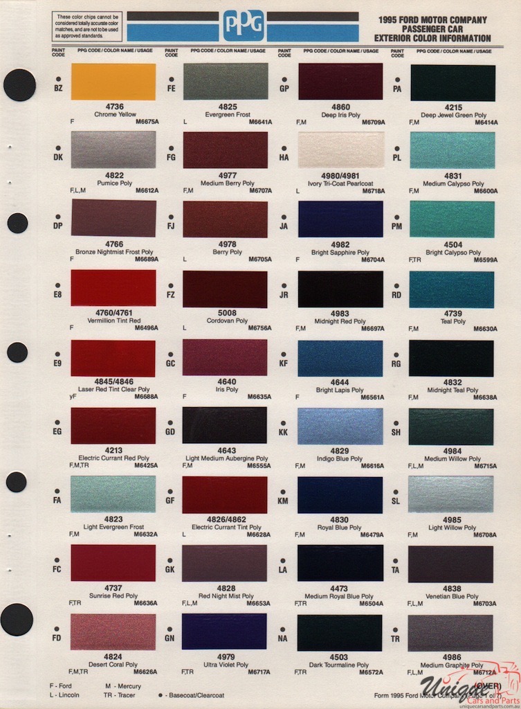 1995 Ford Paint Charts PPG